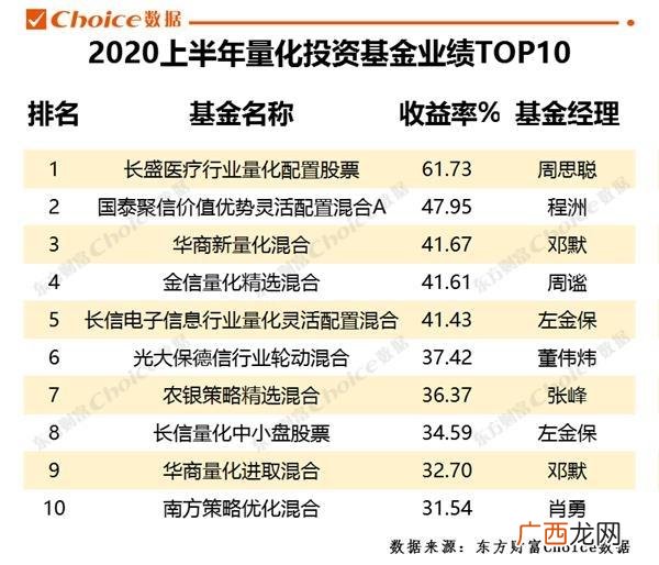 东方基金网,中国十大基金公司排名2020