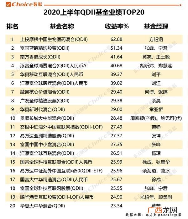 东方基金网,中国十大基金公司排名2020