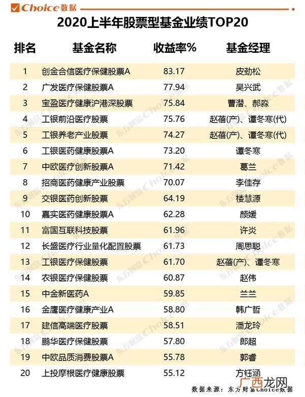 东方基金网,中国十大基金公司排名2020