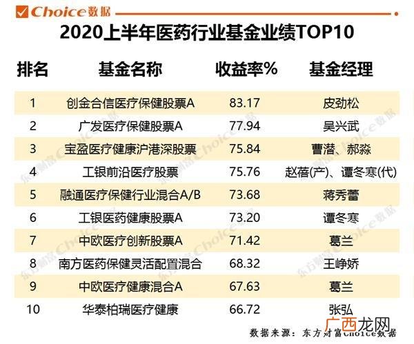 东方基金网,中国十大基金公司排名2020
