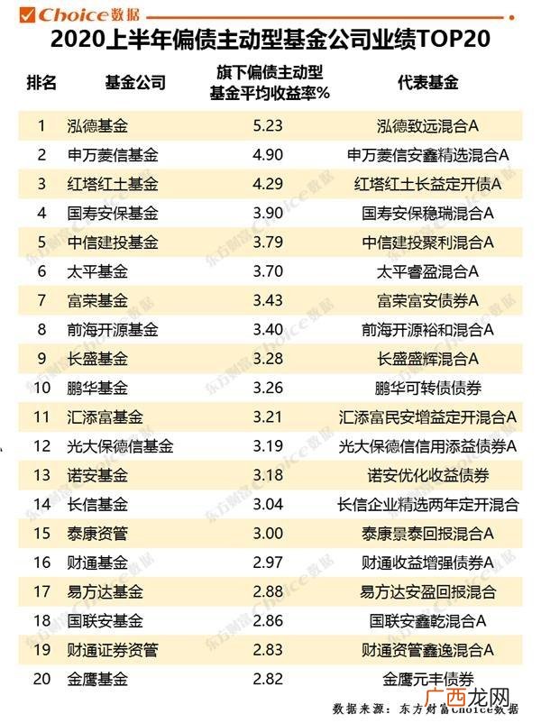 东方基金网,中国十大基金公司排名2020