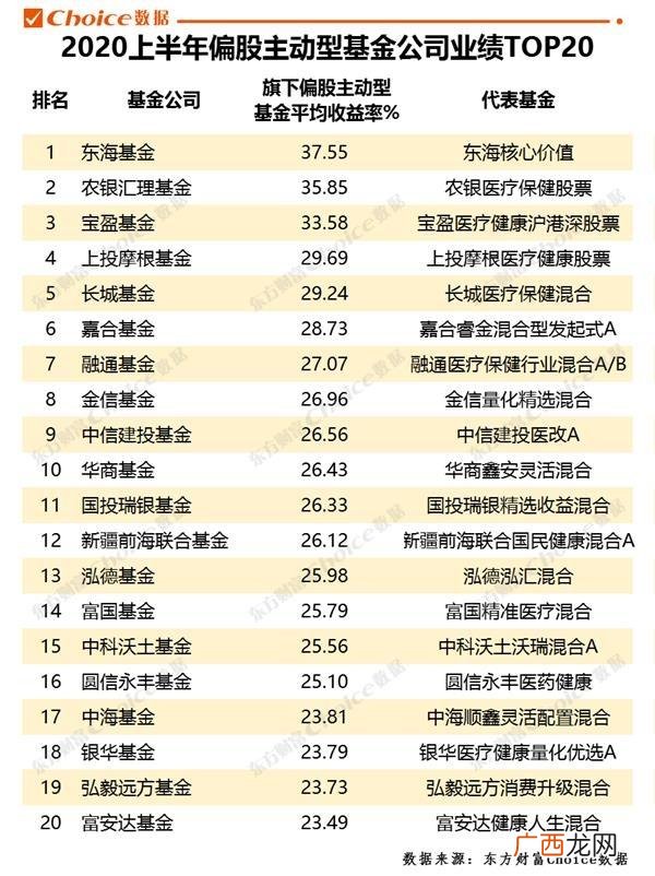 东方基金网,中国十大基金公司排名2020