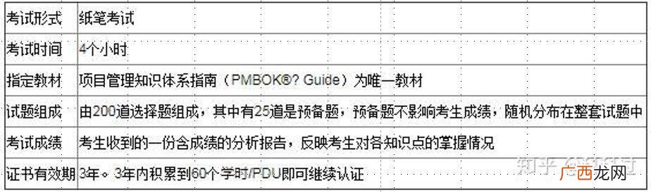 2021年PMP考试时间,pmp考试可以补考几次