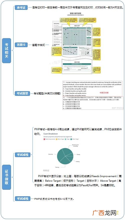 2021年PMP考试时间,pmp考试可以补考几次