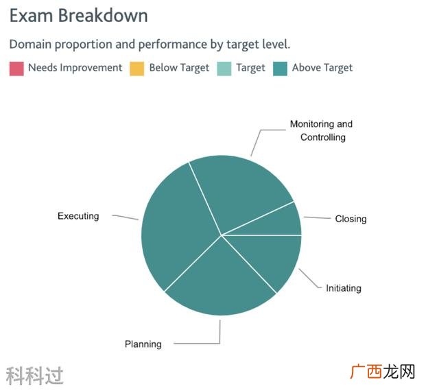 2021年PMP考试时间,pmp考试可以补考几次