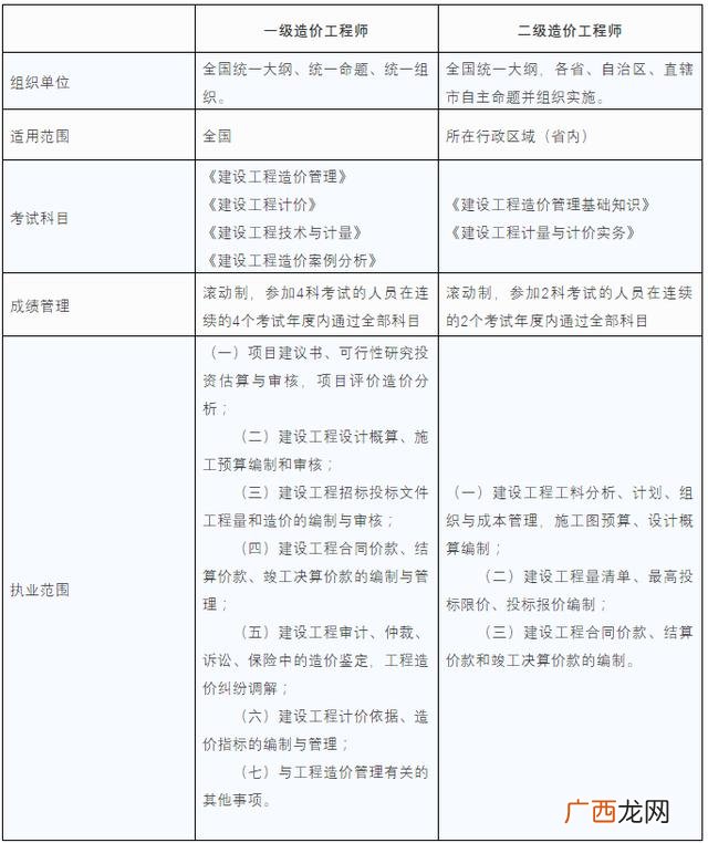 中国十大含金量证书 建筑师二级报考条件及科目