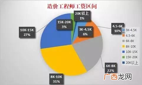 中国十大含金量证书 建筑师二级报考条件及科目