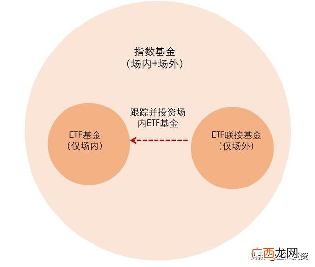 创业板50基金排名 创业50etf