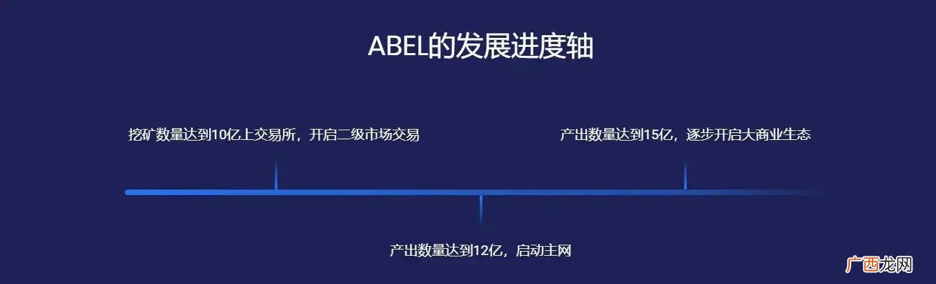 2020最新挖矿项目 最新挖矿项目发布平台