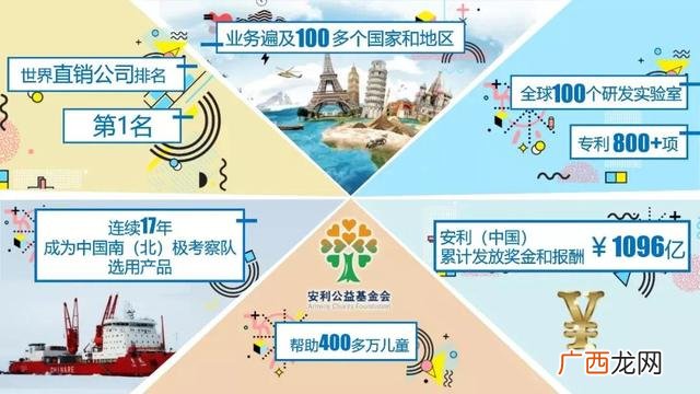做安利的十个理由 安利创业心态