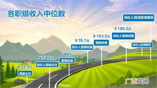 做安利的十个理由 安利创业心态