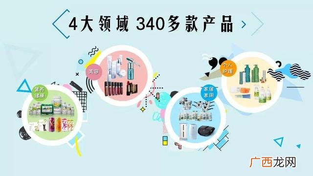做安利的十个理由 安利创业心态