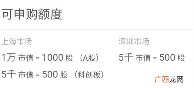 创业板持有多少股票可以打新,创业板怎么打新