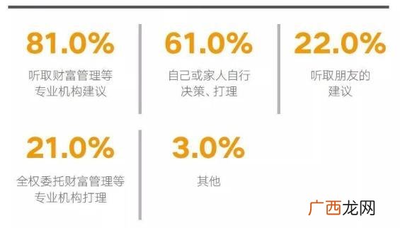 个人财富管理 财富投资管理