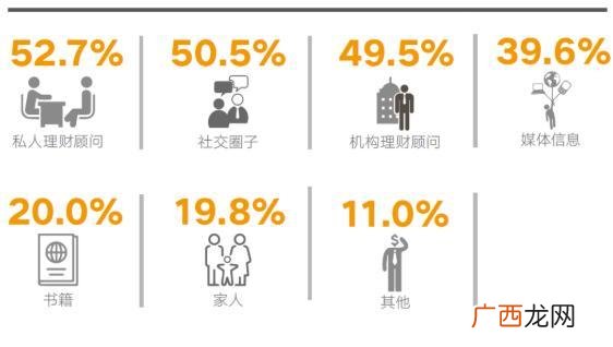 个人财富管理 财富投资管理