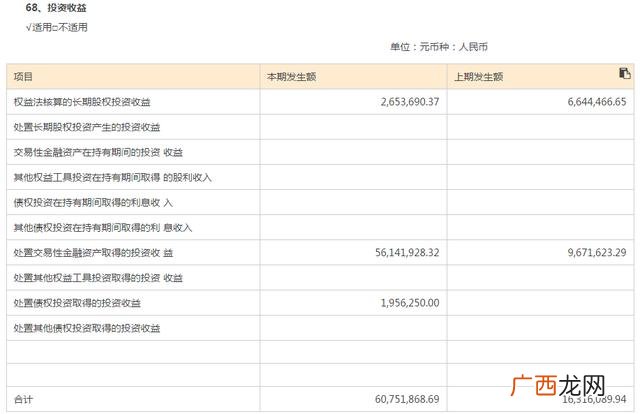 在企业开业之后到盈亏平衡点之前,创业模拟项目研发阶段的规律是投资一定的资金