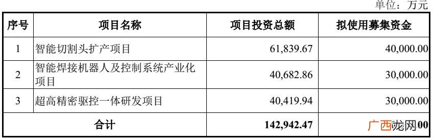 在企业开业之后到盈亏平衡点之前,创业模拟项目研发阶段的规律是投资一定的资金