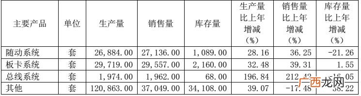 在企业开业之后到盈亏平衡点之前,创业模拟项目研发阶段的规律是投资一定的资金