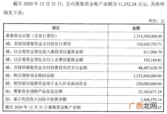 在企业开业之后到盈亏平衡点之前,创业模拟项目研发阶段的规律是投资一定的资金