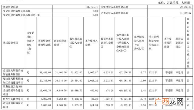 在企业开业之后到盈亏平衡点之前,创业模拟项目研发阶段的规律是投资一定的资金