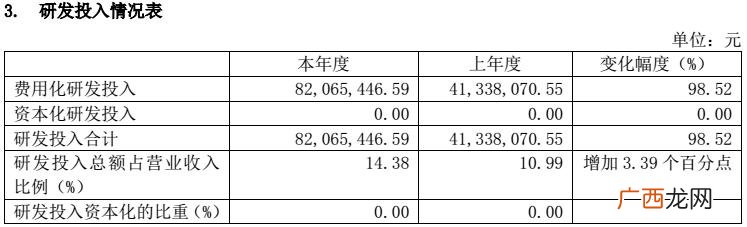 在企业开业之后到盈亏平衡点之前,创业模拟项目研发阶段的规律是投资一定的资金