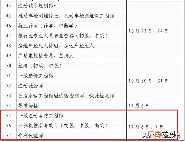 2021年江苏消防工程师报考时间,江苏消防工程师证报考条件是什么