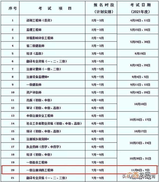 2021年江苏消防工程师报考时间,江苏消防工程师证报考条件是什么