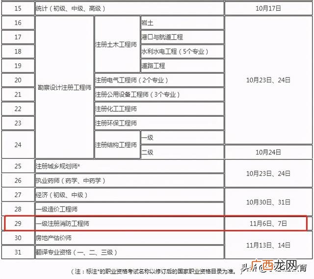 2021年江苏消防工程师报考时间,江苏消防工程师证报考条件是什么