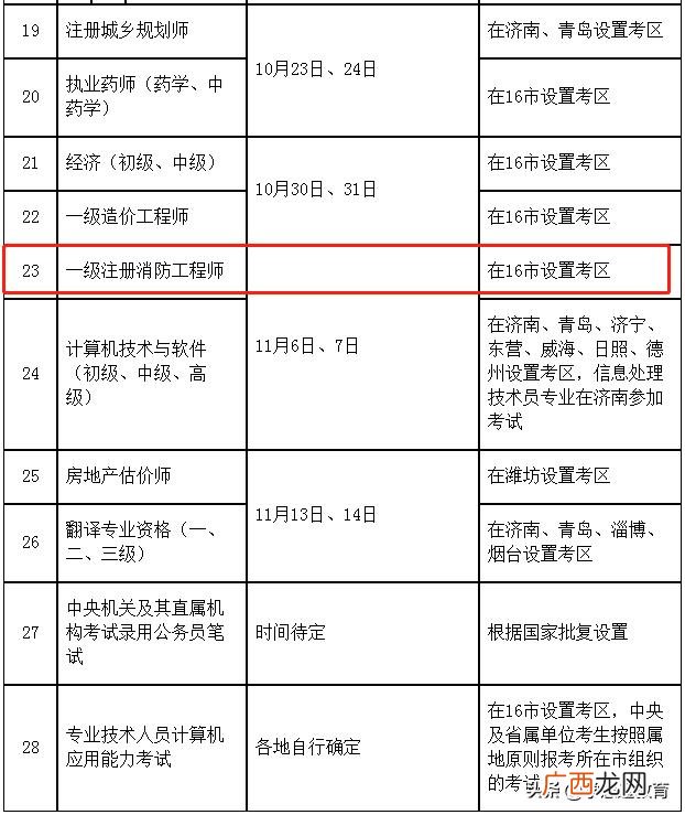 2021年江苏消防工程师报考时间,江苏消防工程师证报考条件是什么