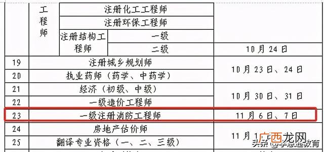 2021年江苏消防工程师报考时间,江苏消防工程师证报考条件是什么