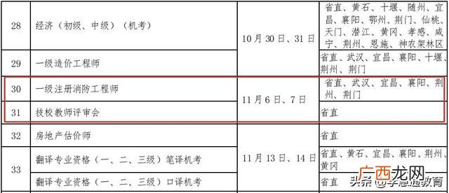 2021年江苏消防工程师报考时间,江苏消防工程师证报考条件是什么
