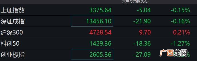 399006创业板指 今日18家创业板首批注册制企业集中上市