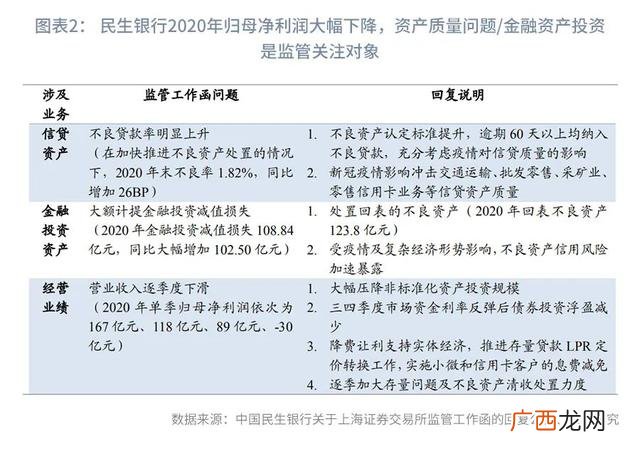 供给侧改革的重点什么,供给侧改革对企业融资的影响