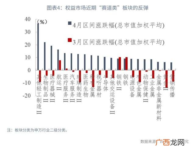 供给侧改革的重点什么,供给侧改革对企业融资的影响