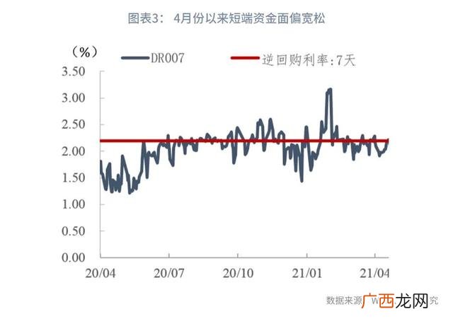 供给侧改革的重点什么,供给侧改革对企业融资的影响