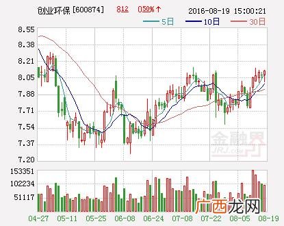 天津创业环保集团待遇,创业环保集团包含企业