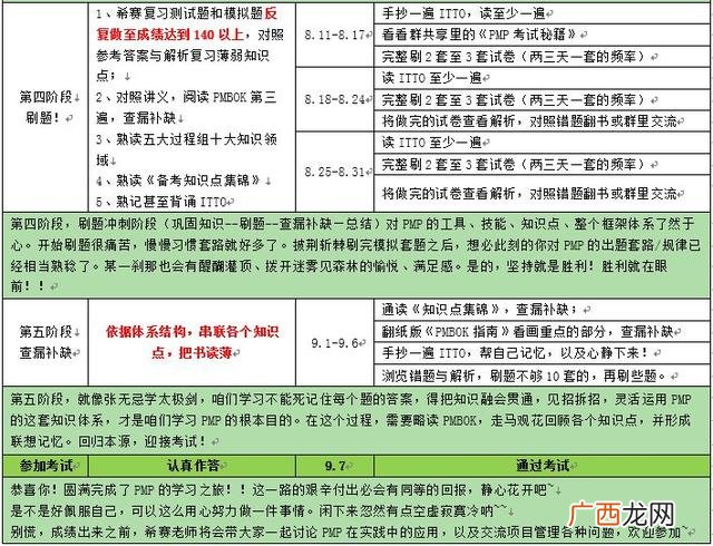 pmbok第六版 百度网盘 pmp教材下载