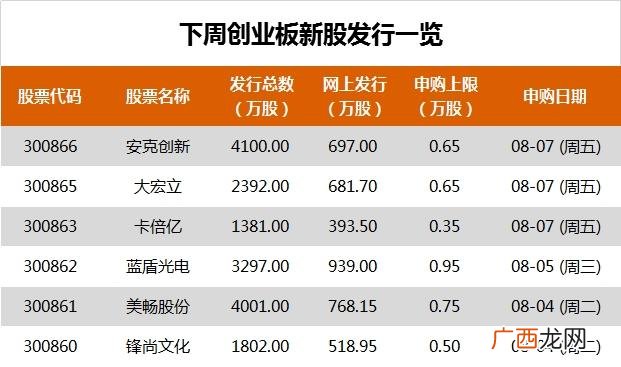 创业板网下打新规则,创业板改革新规则