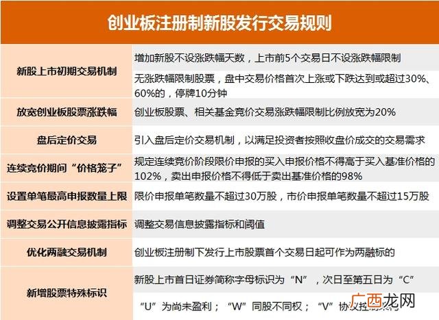 创业板网下打新规则,创业板改革新规则