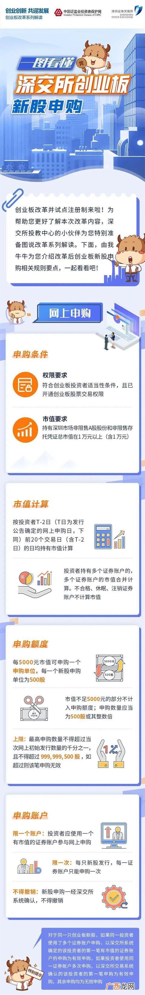 创业板网下打新规则,创业板改革新规则