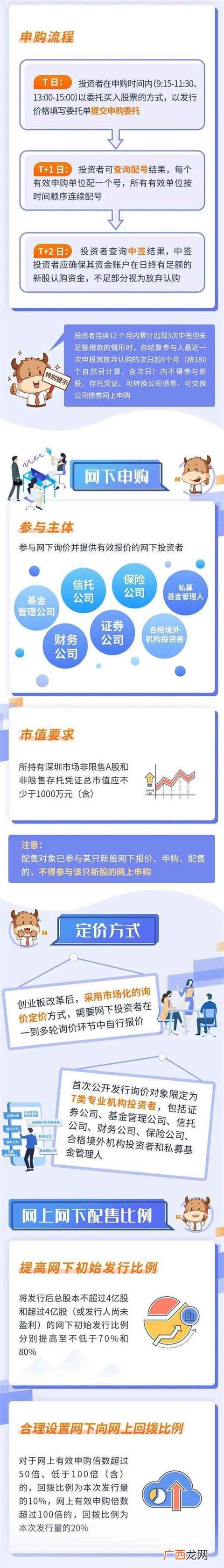 创业板网下打新规则,创业板改革新规则