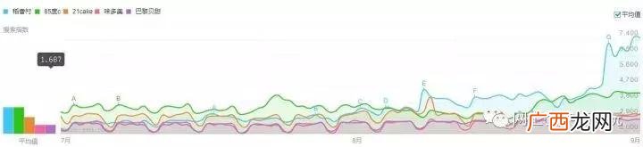 国内最好吃的蛋糕排名 全国蛋糕店品牌排行榜