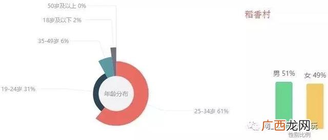 国内最好吃的蛋糕排名 全国蛋糕店品牌排行榜