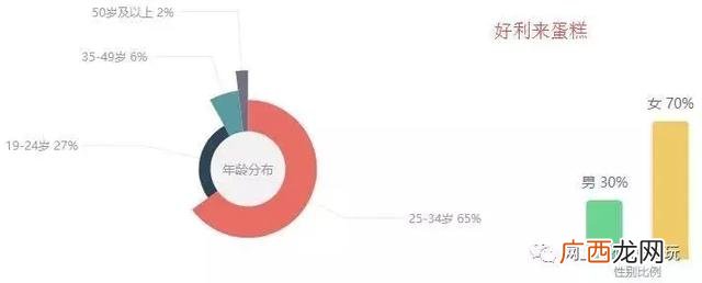 国内最好吃的蛋糕排名 全国蛋糕店品牌排行榜