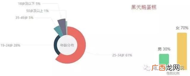 国内最好吃的蛋糕排名 全国蛋糕店品牌排行榜