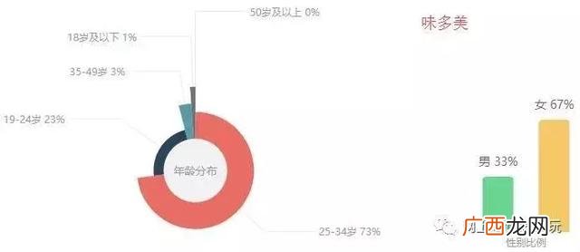 国内最好吃的蛋糕排名 全国蛋糕店品牌排行榜
