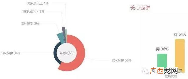 国内最好吃的蛋糕排名 全国蛋糕店品牌排行榜
