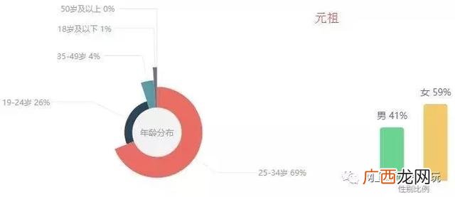 国内最好吃的蛋糕排名 全国蛋糕店品牌排行榜