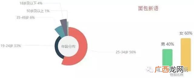 国内最好吃的蛋糕排名 全国蛋糕店品牌排行榜