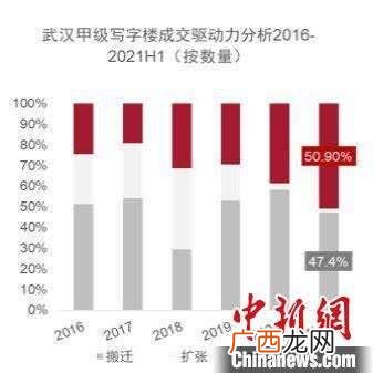 共享办公室一个工位,武汉办公工位出租